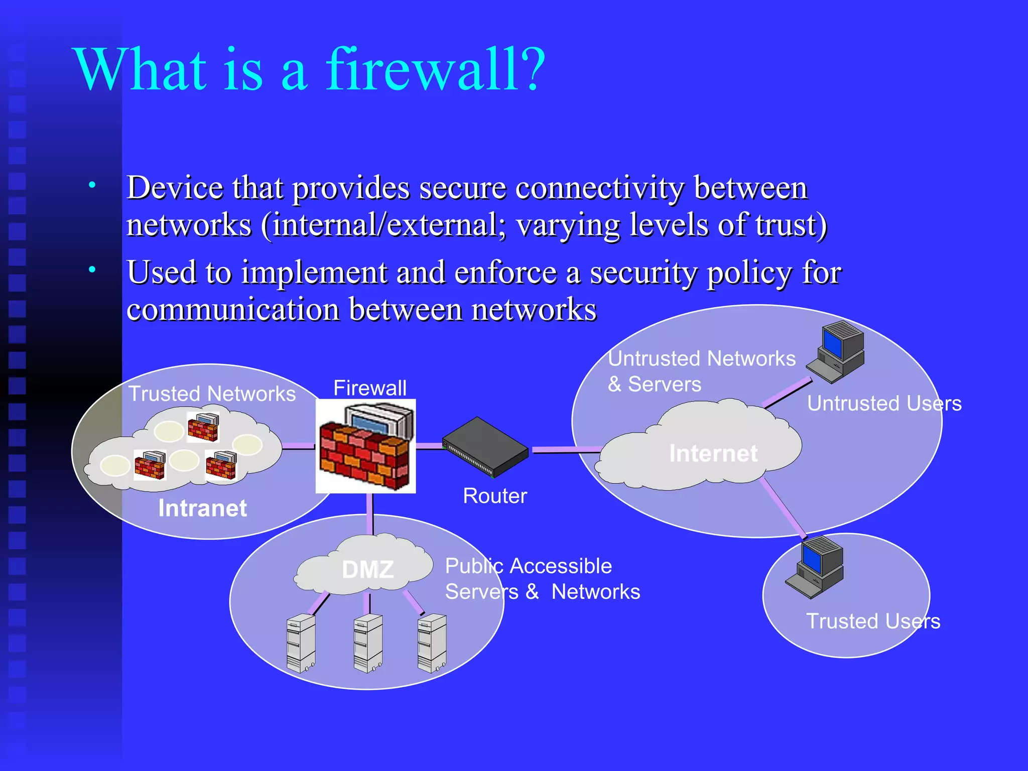 What is a firewall? Device that provides secure connectivity between networks (internal/external; varying levels of trust) Used to implement and enforce a security policy for communication between networks Trusted Networks Untrusted Networks & Servers Firewall Router Internet Intranet DMZ Public Accessible Servers &  Networks Trusted Users Untrusted Users 