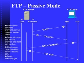 Passive Netork Command Firewall | PPT