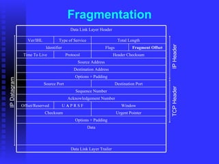 Firewall | PPT