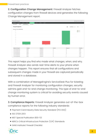 2. Conﬁguration Change Management: Firewall Analyzer fetches
conﬁguration changes from ﬁrewall devices and generates the following
Change Management report.
This report helps you ﬁnd who made what changes, when, and why.
Firewall Analyzer also sends real-time alerts to your phone when
changes happen. This report ensures that all conﬁgurations and
subsequent changes made in your ﬁrewall are captured periodically
and stored in a database.
With a combination of ManageEngine’s ServiceDesk Plus for ticketing
and Firewall Analyzer for monitoring conﬁguration changes, security
admins gain end-to-end change monitoring. This type of end-to-end
change monitoring system is critical for avoiding security events caused
by human error.
3. Compliance Reports: Firewall Analyzer generates out-of-the-box
compliance reports for the following industry standards:
WWW.FWANALYZER.COM 8
Payment Card Industry Data Security Standard (PCI DSS)
ISO 27001:2013
Firewall best practices
NIST Special Publication 800-53
NERC's Critical Infrastructure Protection (CIP) Standards
SANS Institutes’ Firewall Checklist
 