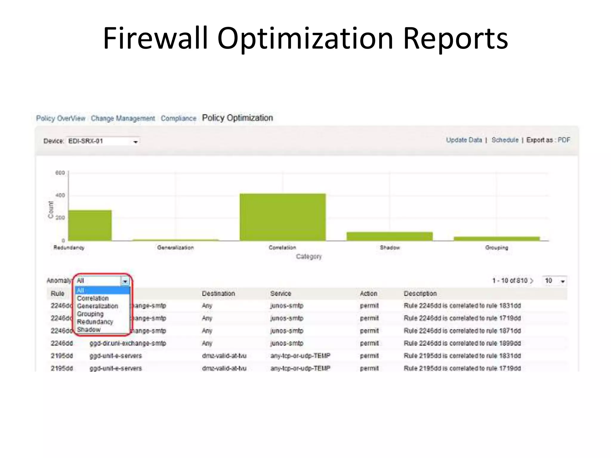 Firewall Analyzer 8.2 - Firewall Policy Optimization Reports | PPT