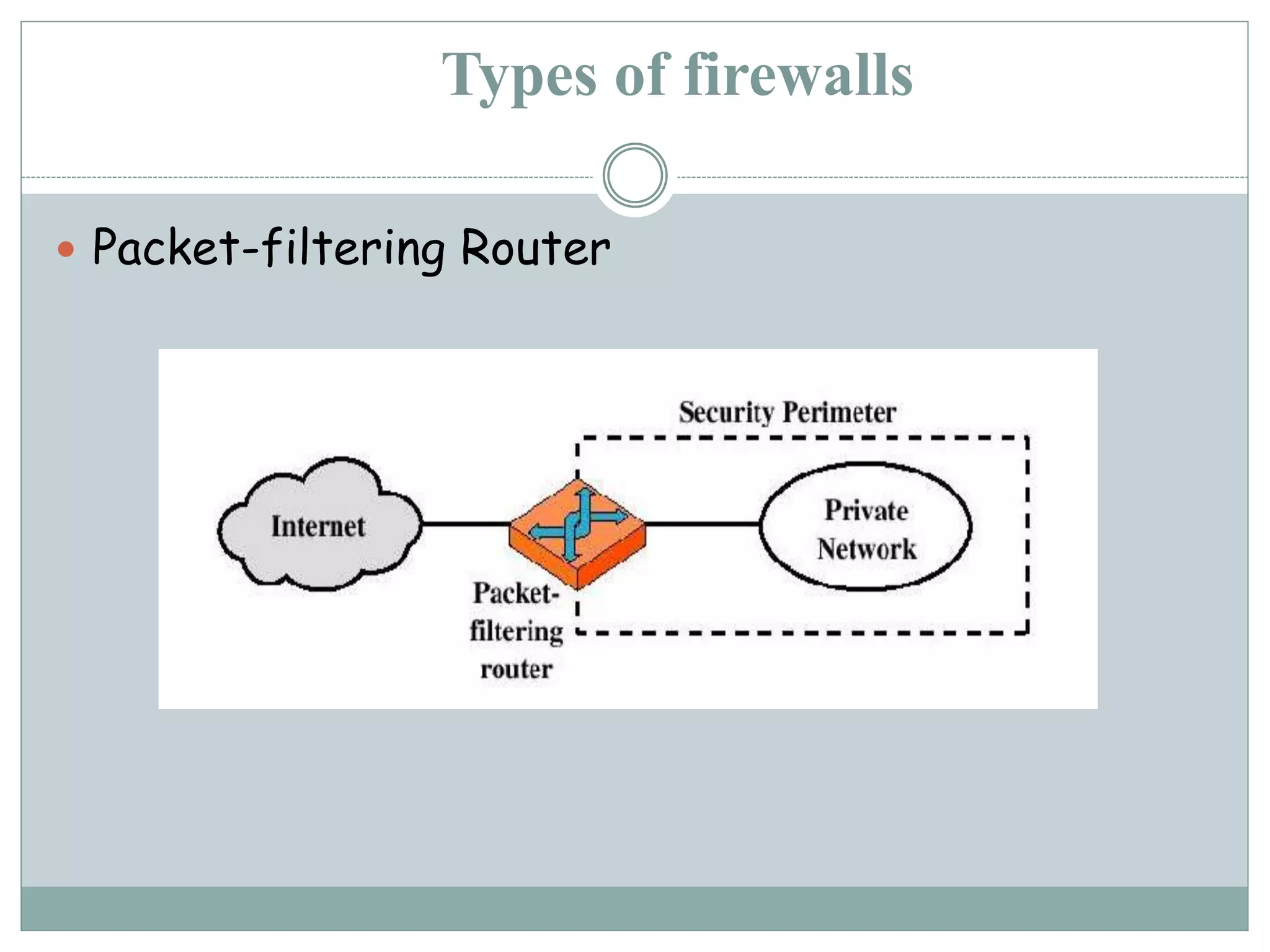 Types of firewalls
 Packet-filtering Router
 