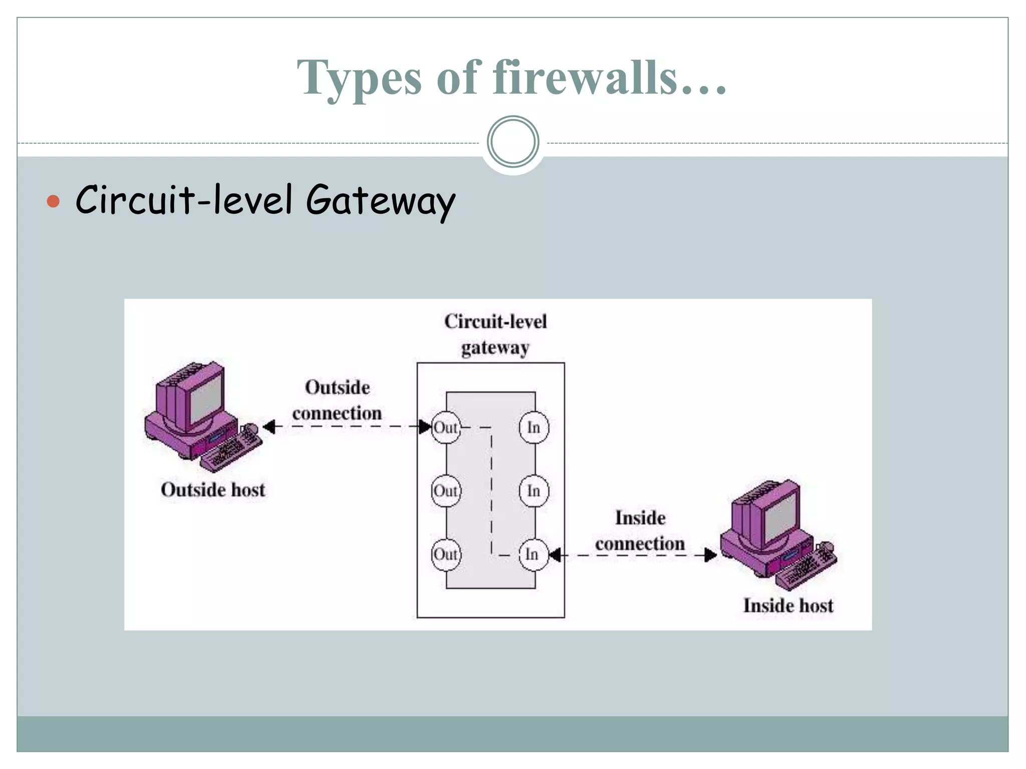 Types of firewalls…
 Circuit-level Gateway
 