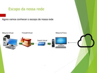 Agora vamos conhecer o escopo de nossa rede
Escopo da nossa rede
Máquina Física
Firewall Virtual
Máquina Virtual
Switch Virtual
 