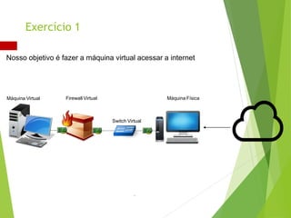Nosso objetivo é fazer a máquina virtual acessar a internet
Exercício 1
Máquina Física
Firewall Virtual
Máquina Virtual
Switch Virtual
 