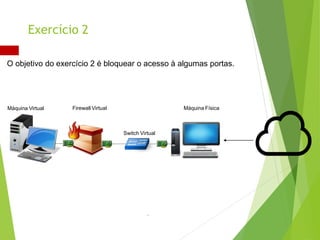 O objetivo do exercício 2 é bloquear o acesso à algumas portas.
Exercício 2
Máquina Física
Firewall Virtual
Máquina Virtual
Switch Virtual
 