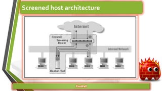 FireWall
Screened host architecture
 