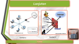 FireWall
Lanjutan
Gambar a Gambar b
 