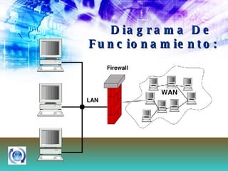 Diagrama De  Funcionamiento: 