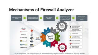 Mechanisms of Firewall Analyzer
 
