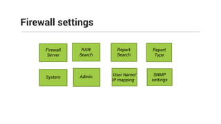 Firewall settings
SNMP
settings
Firewall
Server
System
RAW
Search
User Name/
IP mapping
Report
Search
Admin
Report
Type
 