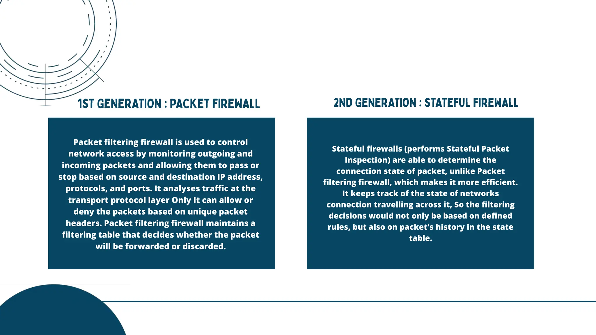 Stateful firewalls (performs Stateful Packet
Inspection) are able to determine the
connection state of packet, unlike Packet
filtering firewall, which makes it more efficient.
It keeps track of the state of networks
connection travelling across it, So the filtering
decisions would not only be based on defined
rules, but also on packet’s history in the state
table.
Packet filtering firewall is used to control
network access by monitoring outgoing and
incoming packets and allowing them to pass or
stop based on source and destination IP address,
protocols, and ports. It analyses traffic at the
transport protocol layer Only It can allow or
deny the packets based on unique packet
headers. Packet filtering firewall maintains a
filtering table that decides whether the packet
will be forwarded or discarded.
 
