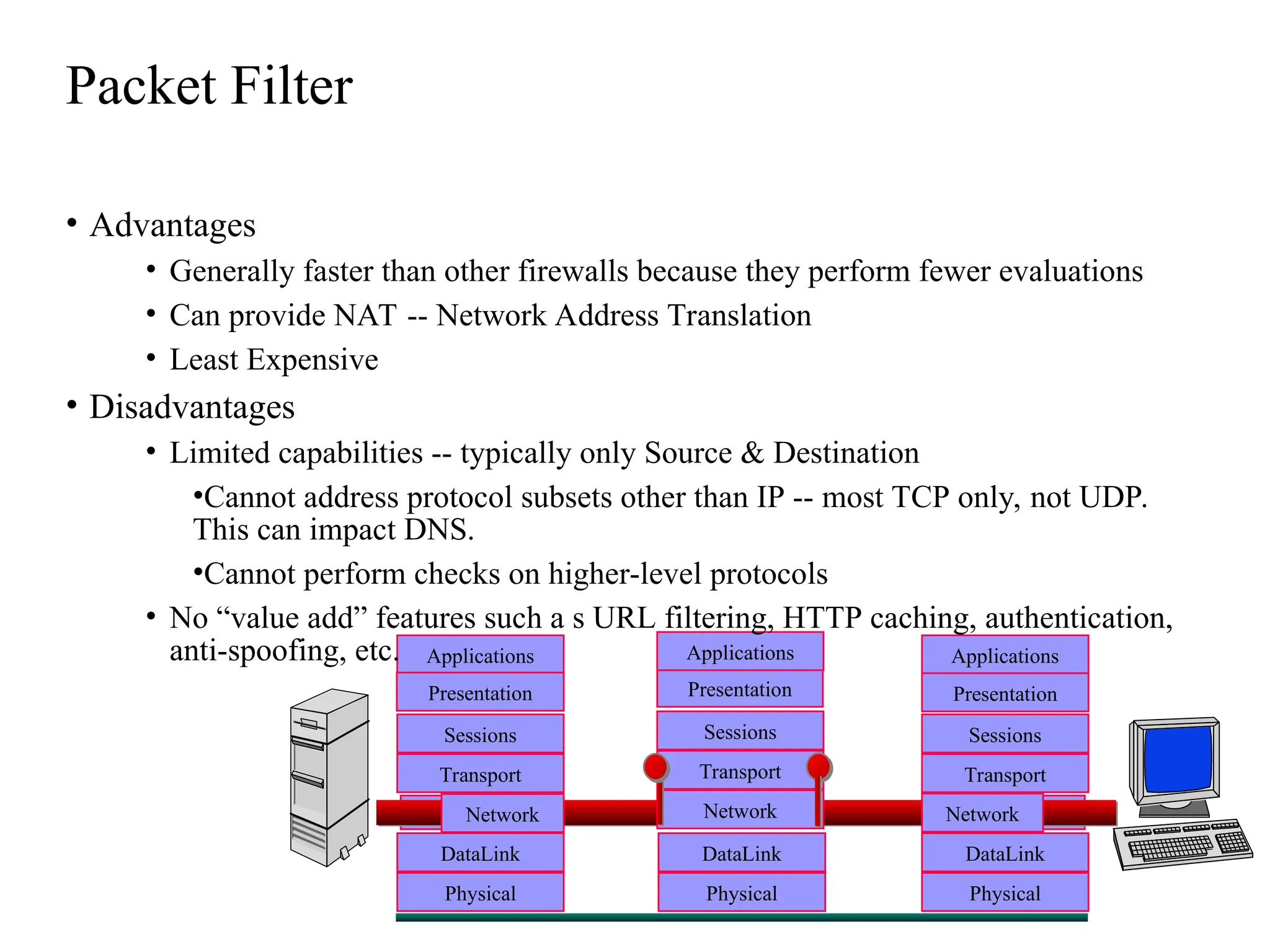 Packet Filter
Applications
Presentation
Sessions
Transport
DataLink
Physical
DataLink
Physical
Applications
Presentation
Sessions
Transport
DataLink
Physical
Network Network
Network
Presentation
Sessions
Transport
Applications
• Advantages
• Generally faster than other firewalls because they perform fewer evaluations
• Can provide NAT -- Network Address Translation
• Least Expensive
• Disadvantages
• Limited capabilities -- typically only Source & Destination
•Cannot address protocol subsets other than IP -- most TCP only, not UDP.
This can impact DNS.
•Cannot perform checks on higher-level protocols
• No “value add” features such a s URL filtering, HTTP caching, authentication,
anti-spoofing, etc.
 
