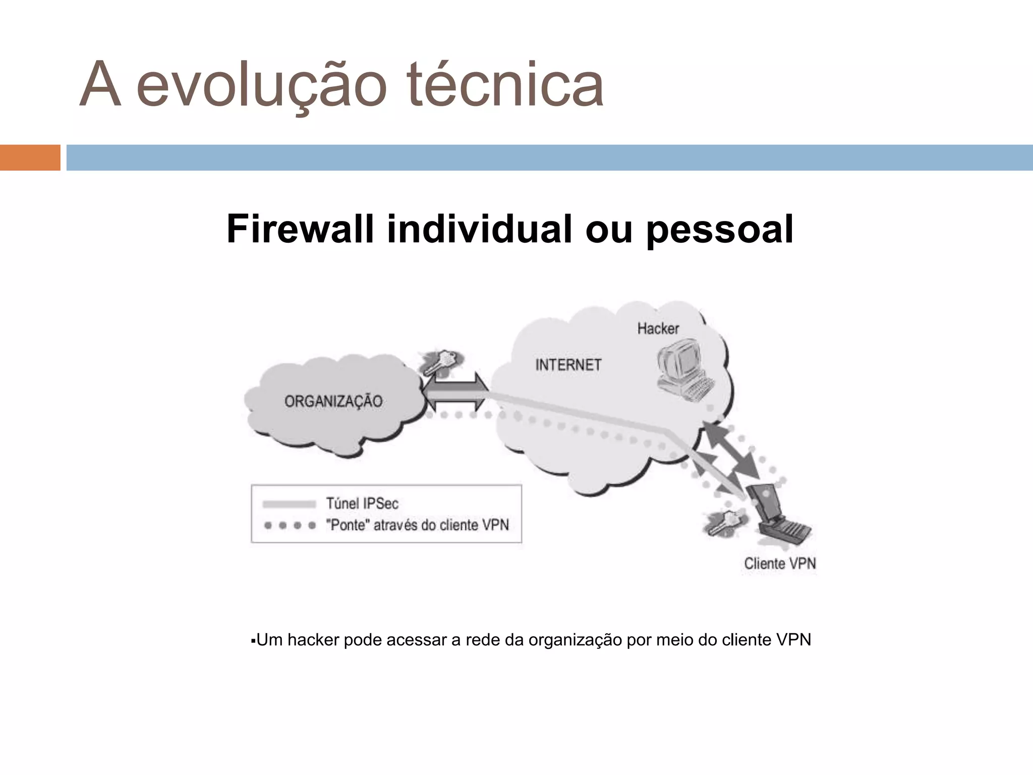 Firewall