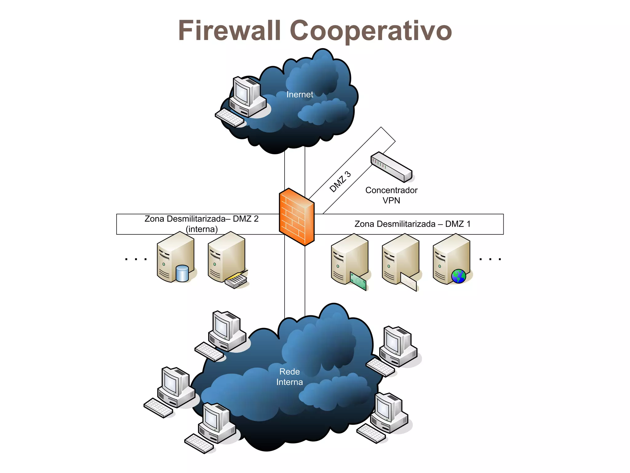 Firewall