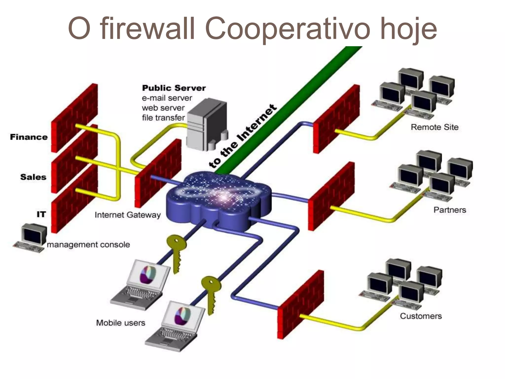 Firewall