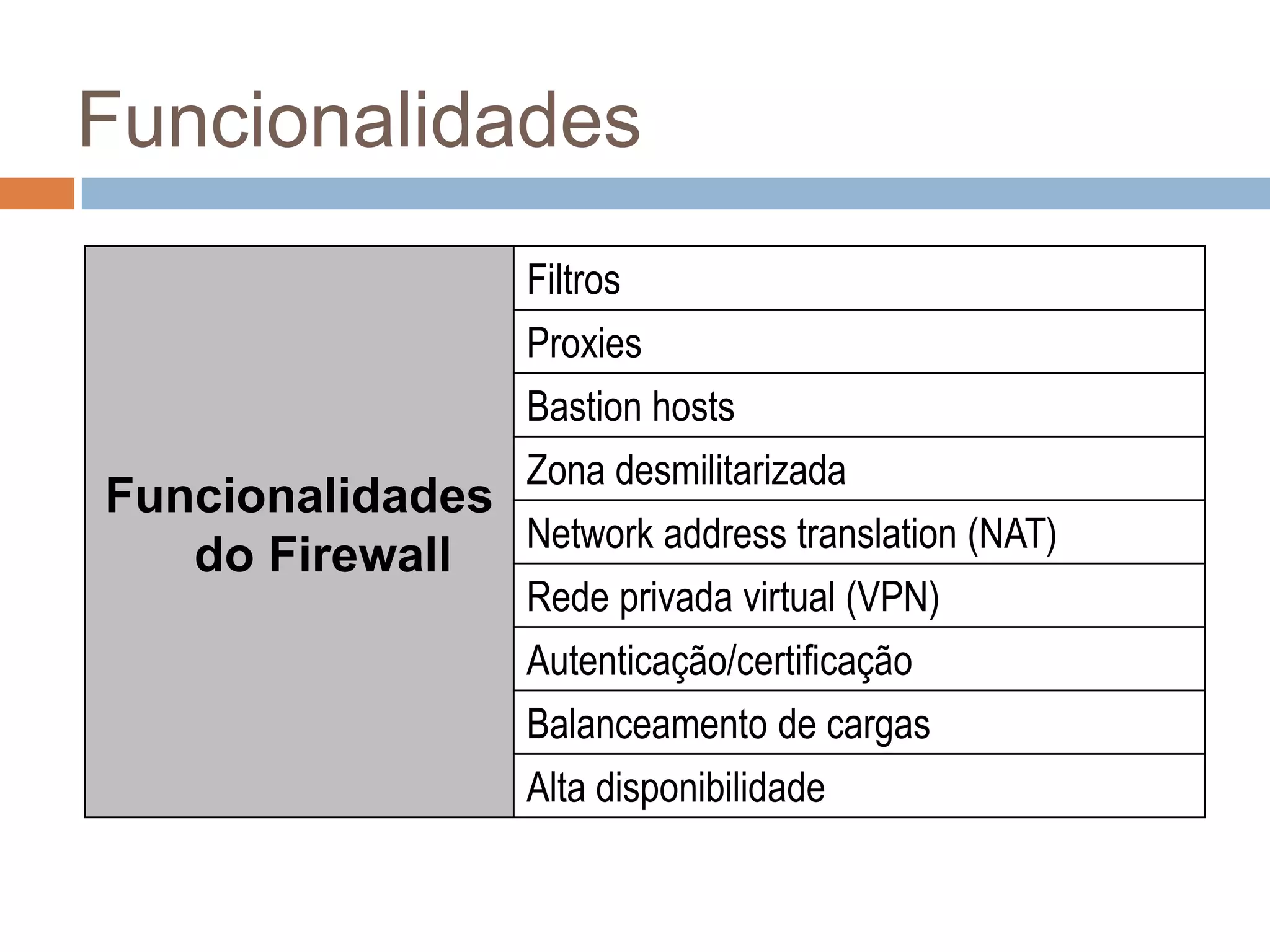Firewall