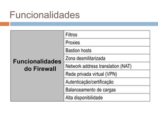 Firewall
