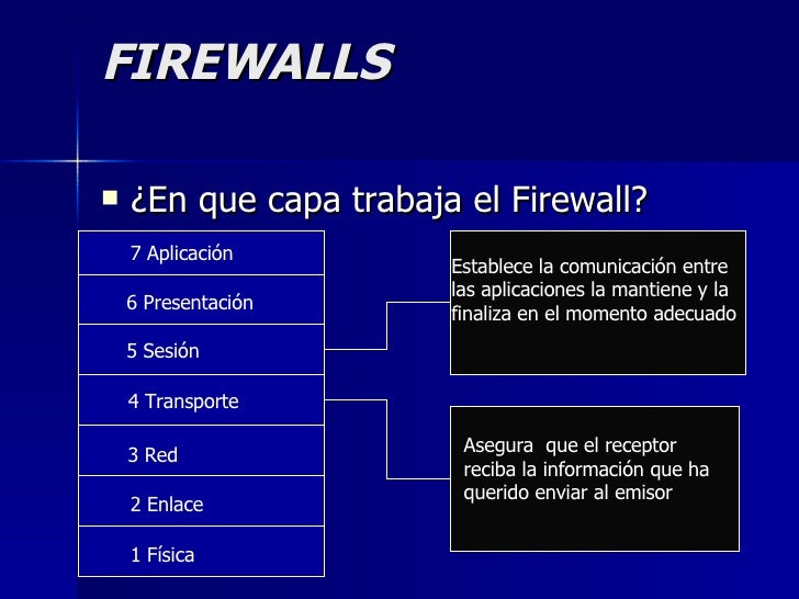 Resultado de imagen de cortafuegos de capa de red