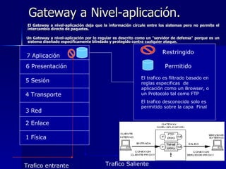 Gateway a Nivel-aplicación. El Gateway a nivel-aplicación deja que la información circule entre los sistemas pero no permite el intercambio directo de paquetes. Un Gateway a nivel-aplicación por lo regular es descrito como un "servidor de defensa" porque es un sistema diseñado específicamente blindado y protegido contra cualquier ataque. 1 Física 2 Enlace 4 Transporte 3 Red  5 Sesión El trafico es filtrado basado en reglas especificas  de aplicación como un Browser, o un Protocolo tal como FTP El trafico desconocido solo es permitido sobre la capa  Final Trafico entrante Trafico Saliente 7 Aplicación 6 Presentación 4 Transporte Restringido Permitido 