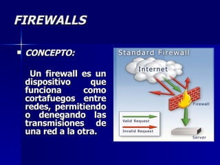 FIREWALLS CONCEPTO: Un firewall es un dispositivo que funciona como cortafuegos entre redes, permitiendo o denegando las transmisiones de una red a la otra.   