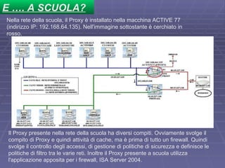 E …. A SCUOLA? Nella rete della scuola, il Proxy è installato nella macchina ACTIVE 77 (indirizzo IP: 192.168.64.135). Nell'immagine sottostante è cerchiato in rosso.  Il Proxy presente nella rete della scuola ha diversi compiti. Ovviamente svolge il compito di Proxy e quindi attività di cache, ma è prima di tutto un firewall. Quindi svolge il controllo degli accessi, di gestione di politiche di sicurezza e definisce le politiche di filtro tra le varie reti. Inoltre il Proxy presente a scuola utilizza l'applicazione apposita per i firewall, ISA Server 2004.  
