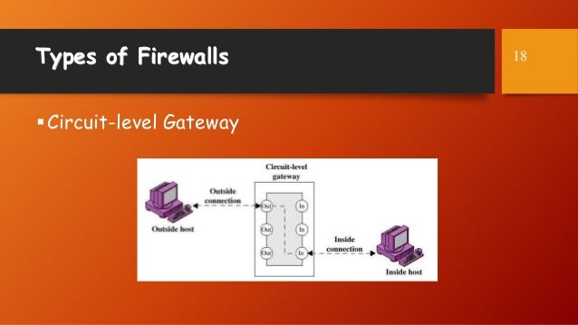 firewall circuit level gateway firewall circuit level gateway
