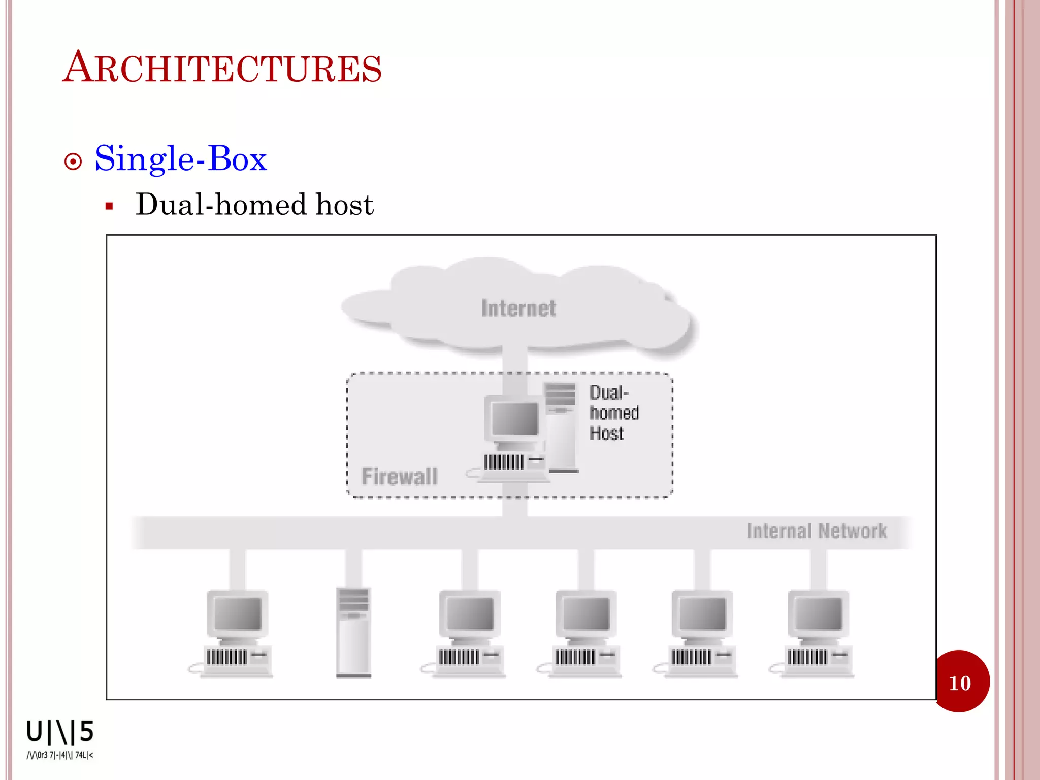 ARCHITECTURES

   Single-Box
       Dual-homed host




                          10
 