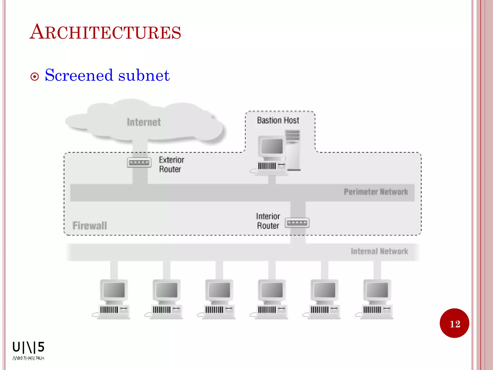 ARCHITECTURES

   Screened subnet




                      12
 