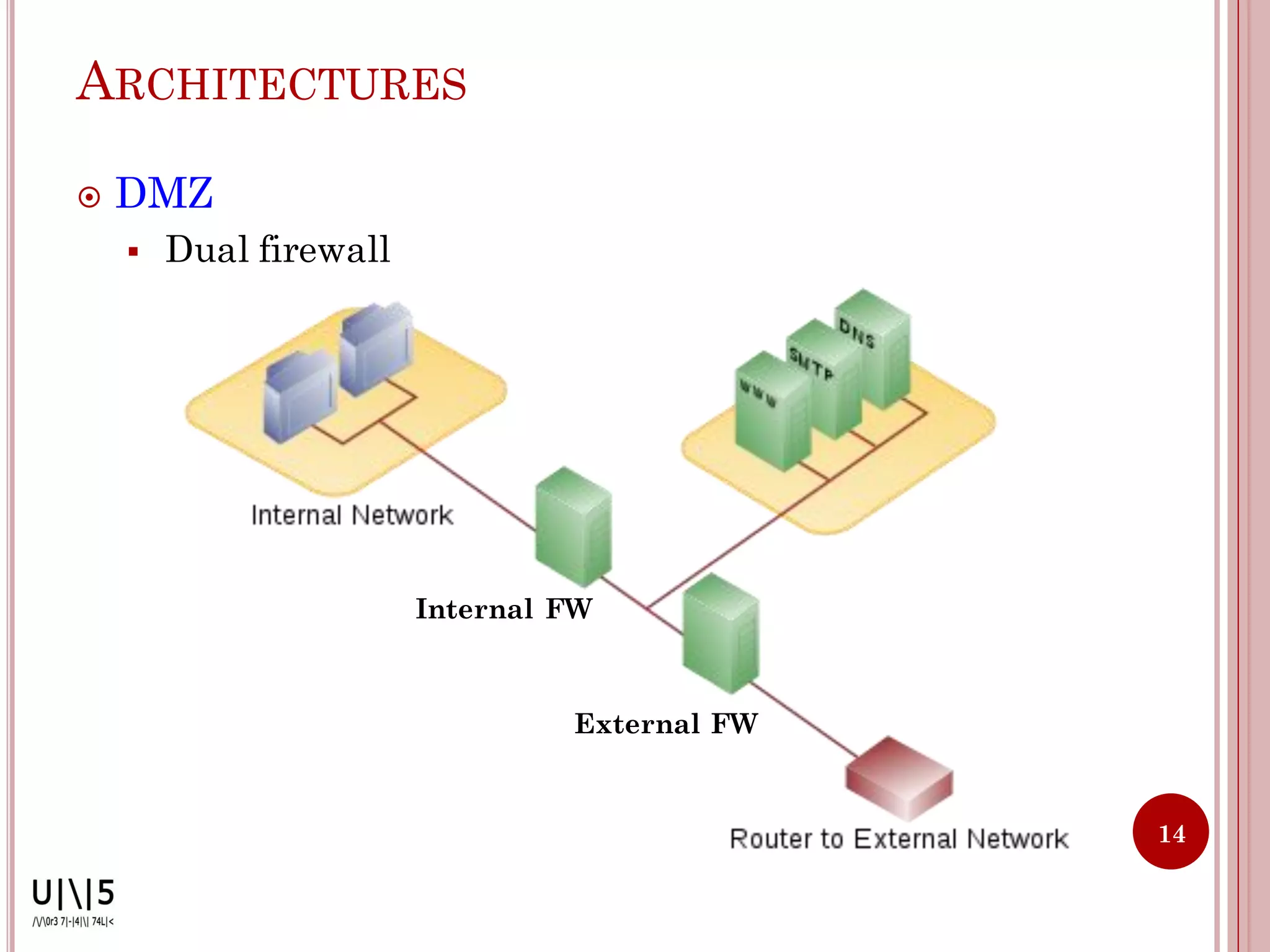 ARCHITECTURES

   DMZ
       Dual firewall




                        Internal FW



                                 External FW


                                               14
 