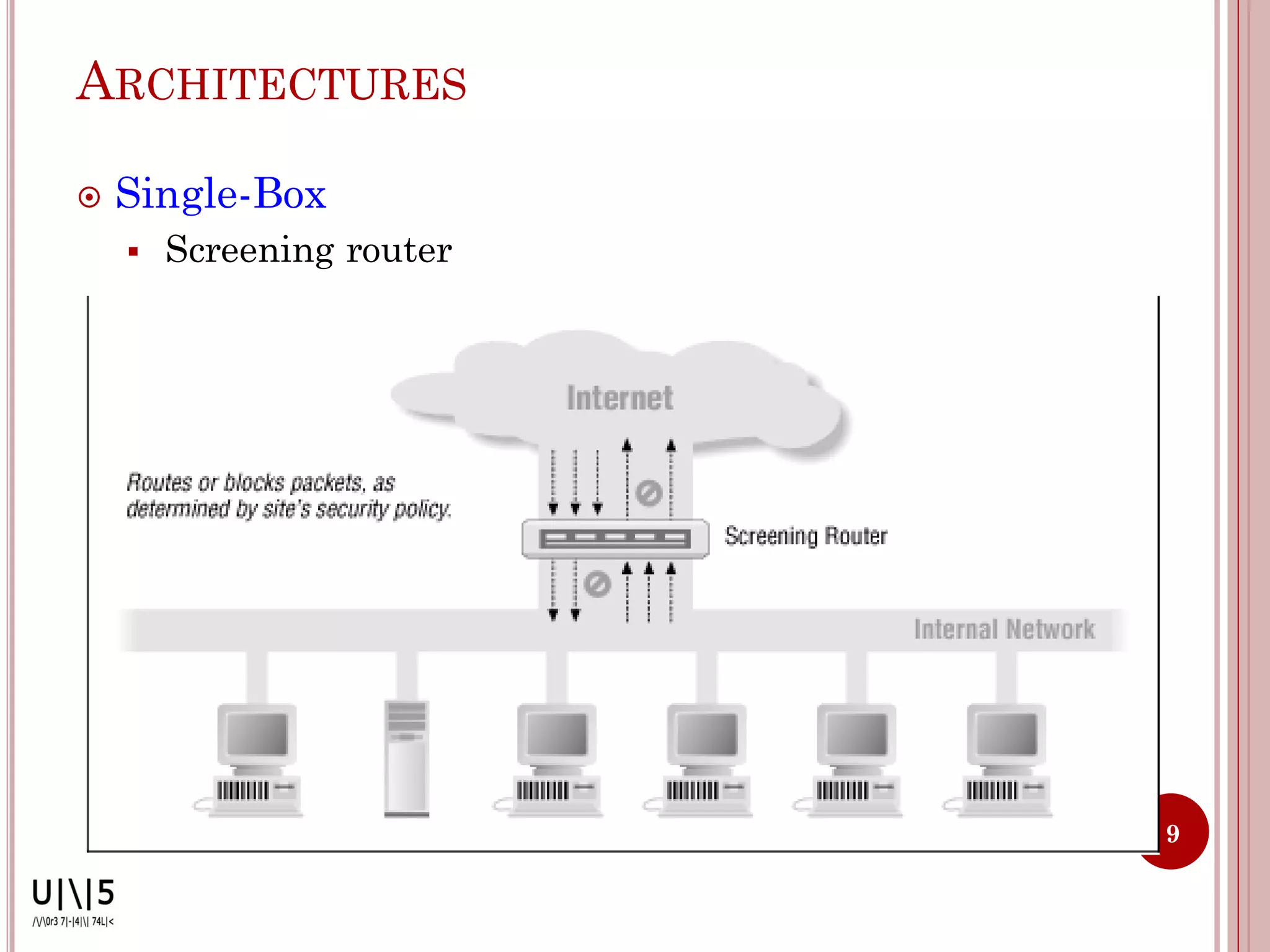 ARCHITECTURES

   Single-Box
       Screening router




                           9
 