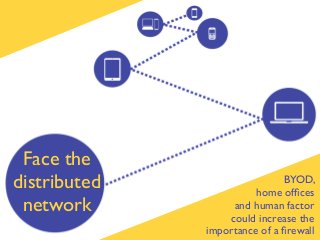 Face the
distributed                   BYOD,
                        home ofﬁces
 network           and human factor
                  could increase the
              importance of a ﬁrewall
 