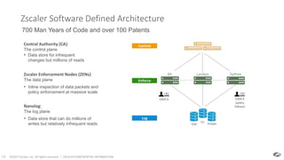 ©2017 Zscaler, Inc. All rights reserved. | ZSCALER CONFIDENTIAL INFORMATION14
Central Authority (CA):
The control plane
• Data store for infrequent
changes but millions of reads
Nanolog:
The log plane
• Data store that can do millions of
writes but relatively infrequent reads
Zscaler Enforcement Nodes (ZENs):
The data plane
• Inline inspection of data packets and
policy enforcement at massive scale
700 Man Years of Code and over 100 Patents
Zscaler Software Defined Architecture
Would you build a power plant
with home generators?
HOME POWER
GENERATORS
POWER PLANT
NY
USER A
(policy
follows)
USA
EU
USER A
Private
London Sydney
Enforce
Log
Control
 