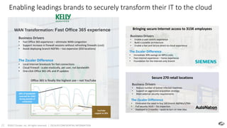 ©2017 Zscaler, Inc. All rights reserved. | ZSCALER CONFIDENTIAL INFORMATION22
Enabling leadings brands to securely transform their IT to the cloud
Business Drivers
• Enable a user-centric experience
• Build a scalable architecture
• Enable a fast and secure direct-to-cloud experience
Bringing secure Internet access to 315K employees
The Zscaler Difference
• Immediate 30% savings on MPLS costs
• Fast Internet experience – home experience
• Foundation for the Internet-only branch
Secure 270 retail locations
Business Drivers
• Reduce number of botnet infected machines
• Support an aggressive acquisition strategy
• Meet external security requirements
The Zscaler Difference
• Eliminated the need to buy 540 branch NGFWs/UTMs
• Full security stack – SSL inspection
• Deployed in 2 months – quick to turn on new sites
WAN Transformation: Fast Office 365 experience
Business Drivers
• Fast Office 365 experience – eliminate WAN congestion
• Support increase in firewall sessions without refreshing firewalls (cost)
• Avoid deploying branch NGFWs – too expensive (650 locations)
The Zscaler Difference
• Local Internet breakouts for fast connections
• Cloud Firewall - scales elastically, per user, not bandwidth
• One-click Office 365 URL and IP updates
Office 365 is finally the highest use – not YouTube
40% of bandwidth
reserved for O365
during periods of
contention
YouTube
capped at 20%
 
