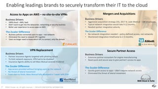 ©2017 Zscaler, Inc. All rights reserved. | ZSCALER CONFIDENTIAL INFORMATION27
Enabling leadings brands to securely transform their IT to the cloud
Business Drivers
• 100% cloud – AWS, SaaS
• Didn’t want to get into the datacenter, networking or security business
• Better user experience to access apps on AWS
Access to Apps on AWS – no site-to-site VPNs
The Zscaler Difference
• Business policies connected users to apps – not networks
• Eliminated the need to network VPC together
• Users no longer need to know which VPC to connect, only the domain
Business Drivers
• Aggressive acquisition strategy (33), 2017 St. Jude Medical – 18K employees
• Typical network integration would take 9-12 months
• Needed quicker integration velocity
Mergers and Acquisitions
The Zscaler Difference
• No network integration needed – policy defined access, not networks
• Shortened integration timeframe to 2-3 months.
Business Drivers
• Partner Insurance Agents targeted with phishing attack
• To limit network exposure, VPN had to be disabled
• Insurance Agents ability to sell Mass Mutual severely hindered
VPN Replacement
The Zscaler Difference
• App access provided without bringing users on the network
• No threat of lateral movement
• From start to finish, Mass Mutual fully deployed in 1 week with ZPA!
Business Drivers
• Extensive partner ecosystem for engine manufacturing
• Need quick and secure way to give partner’s access to apps
Secure Partner Access
The Zscaler Difference
• Quickly grant access to apps – didn’t require network access
• Eliminated the threat of lateral movement
 