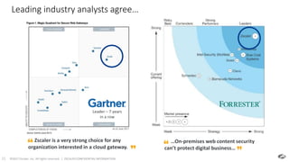 ©2017 Zscaler, Inc. All rights reserved. | ZSCALER CONFIDENTIAL INFORMATION31
Leader – 7 years
in a row
Leading industry analysts agree…
Zscaler is a very strong choice for any
organization interested in a cloud gateway.
…On-premises web content security
can’t protect digital business…
 