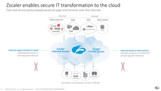 ©2017 Zscaler, Inc. All rights reserved. | ZSCALER CONFIDENTIAL INFORMATION6
Zscaler enables secure IT transformation to the cloud
Internet and VPN Gateway
Ext. FW / IPS
URL Filtering
Antivirus
DLP
SSL
Sandbox
Global LB
DDoS
Ext FW/IPS
RAS (VPN)
Internal FW
Internal LB
SaaSOpen Internet
External
APPS
Data CenterIaaS
Internal
Internal (cloud or data center)
Connect a user to an authorized
private app (not network)
Fast and secure policy-based access to apps and services over the Internet
Any device, any location, on-net or off-net
External (open Internet or SaaS)
Nothing bad comes in,
nothing good leaks out
Zscaler
Internet Access
Zscaler
Private Access
HQMOBILE
BRANCHIOT
 