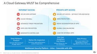 ©2017 Zscaler, Inc. All rights reserved. | ZSCALER CONFIDENTIAL INFORMATION8
A Cloud Gateway MUST be Comprehensive
INTERNET ACCESS PRIVATE APP ACCESS
ADVANCED THREAT PREVENTION
DATA LOSS PREVENTION
SECURE WEB GATEWAY
CLOUD FIREWALL
MICRO SEGEMENTATION OF APPS
BANDWIDTH CONTROL QOS
GLOBAL LOAD BALANCING
DDOS PROTECTION
CASB FOR INTERNAL APPS
SECURE APP ACCESS – WITHOUT VPN AND NGFW
APIs
Deep Malware
Analysis
Dynamic Risk Scoring of
all page objects
Data Privacy
Data must reside in the
geography of choice
regardless of where the access
Any User
Anywhere
Any Device
Policies follows the user
for consistency
Multitenant Security Platform – Inline – Extensible with APIs
Native SSL Inspection
Full inline, high-performance,
content inspections
 