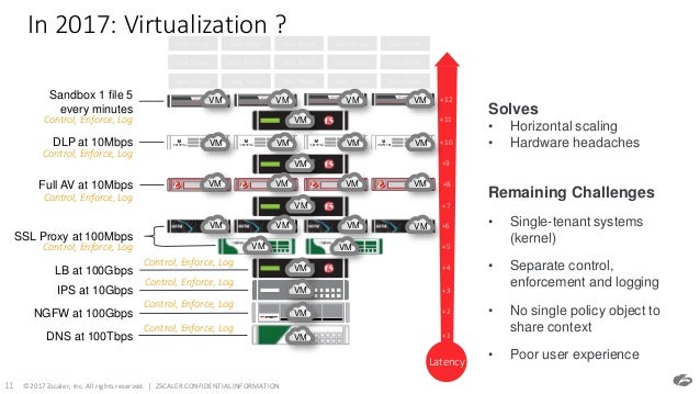 Virtualized Firewall Is It The Panacea To Secure Distributed Enterpr