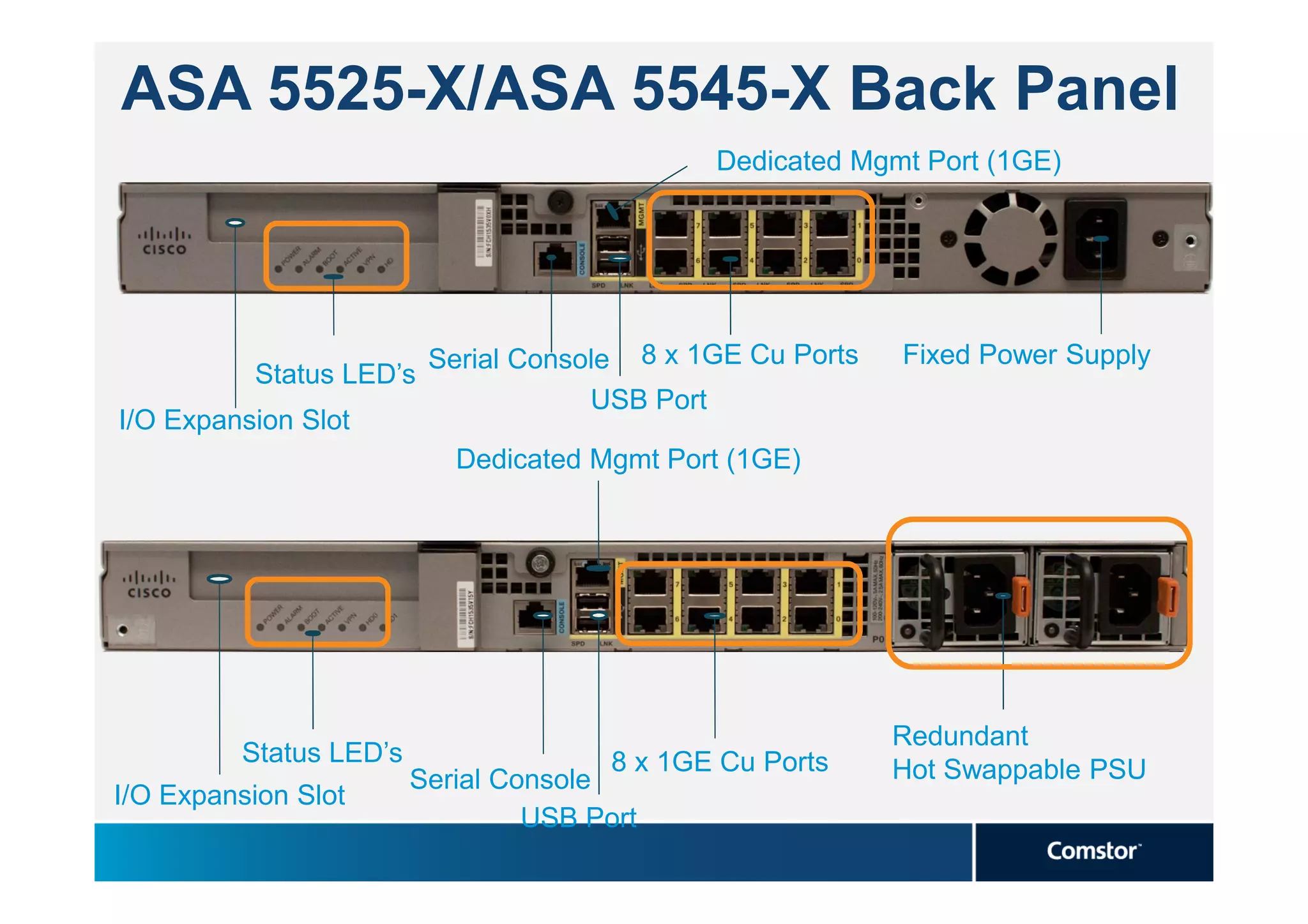 ASA 5525-X/ASA 5545-X Back Panel
                                              Dedicated Mgmt Port (1GE)




                         Serial Console 8 x 1GE Cu Ports   Fixed Power Supply
          Status LED’s
                                     USB Port
I/O Expansion Slot
                           Dedicated Mgmt Port (1GE)




                                                           Redundant
         Status LED’s                  8 x 1GE Cu Ports
                        Serial Console                     Hot Swappable PSU
I/O Expansion Slot
                                 USB Port
 