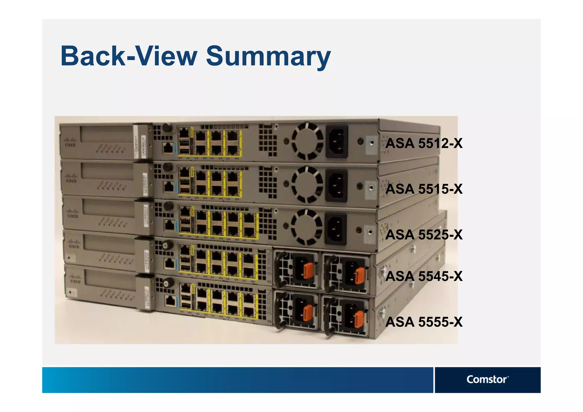 Back-View Summary

                    ASA 5512-X


                    ASA 5515-X


                    ASA 5525-X

                    ASA 5545-X


                    ASA 5555-X
 