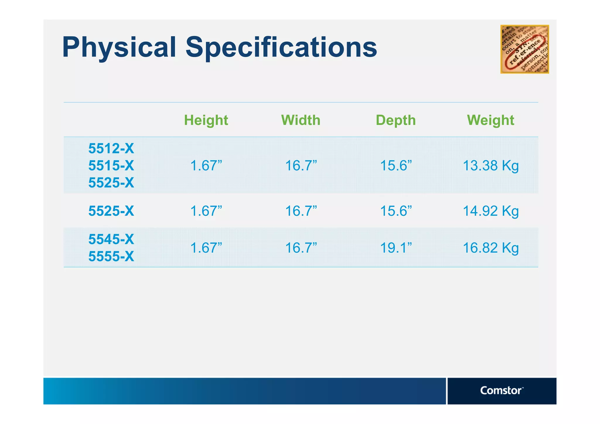 Physical Specifications

          Height   Width   Depth   Weight
 5512-X
 5515-X   1.67”    16.7”   15.6”   13.38 Kg
 5525-X
 5525-X   1.67”    16.7”   15.6”   14.92 Kg
 5545-X
          1.67”    16.7”   19.1”   16.82 Kg
 5555-X
 