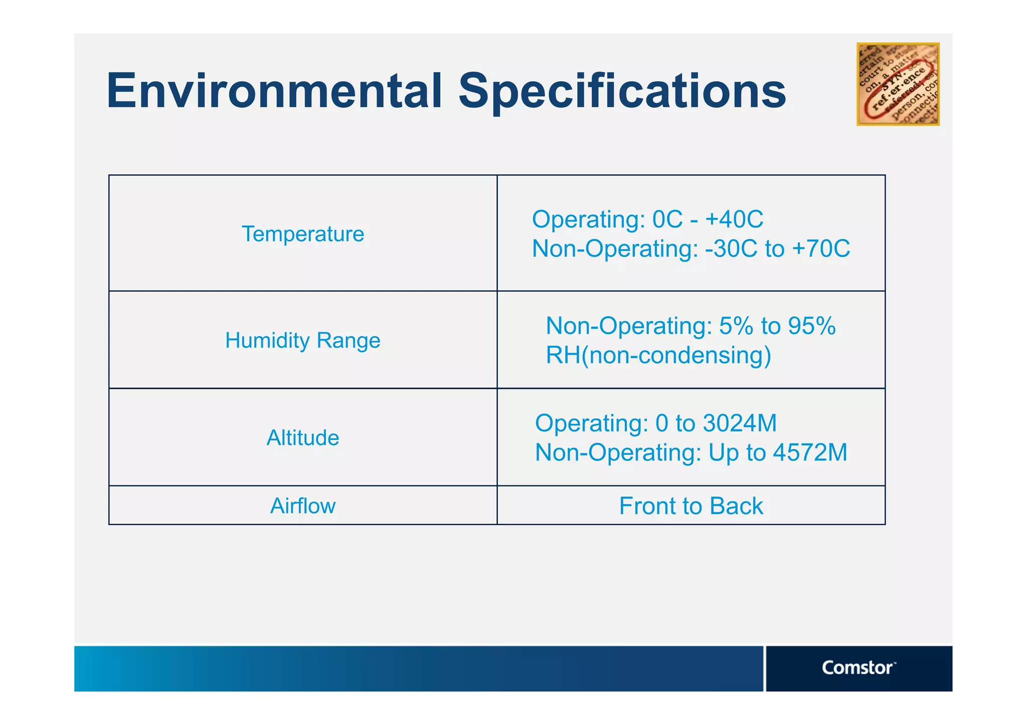 Environmental Specifications

                     Operating: 0C - +40C
     Temperature
                     Non-Operating: -30C to +70C


                      Non-Operating: 5% to 95%
    Humidity Range
                      RH(non-condensing)

                     Operating: 0 to 3024M
       Altitude
                     Non-Operating: Up to 4572M

        Airflow             Front to Back
 