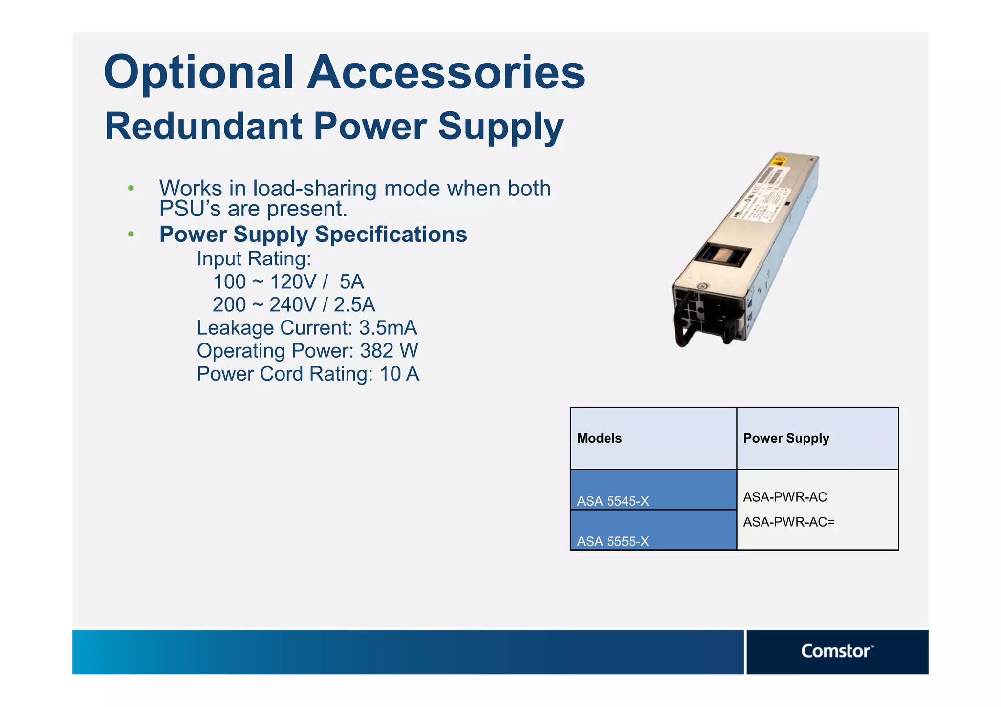 Optional Accessories
Redundant Power Supply
 •   Works in load-sharing mode when both
     PSU’s are present.
 •   Power Supply Specifications
        Input Rating:
          100 ~ 120V / 5A
          200 ~ 240V / 2.5A
        Leakage Current: 3.5mA
        Operating Power: 382 W
        Power Cord Rating: 10 A


                                            Models       Power Supply



                                            ASA 5545-X   ASA-PWR-AC
                                                         ASA-PWR-AC=
                                            ASA 5555-X
 