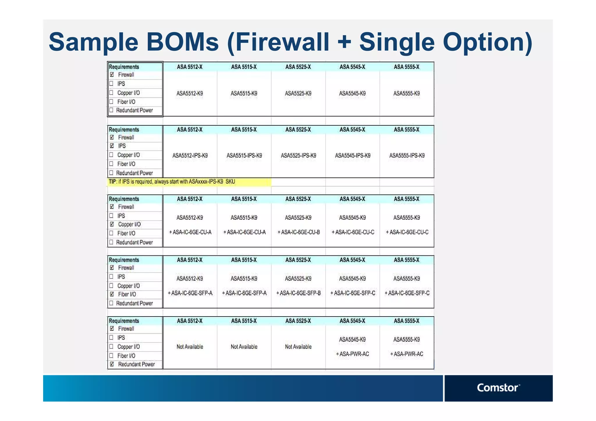 Sample BOMs (Firewall + Single Option)
 