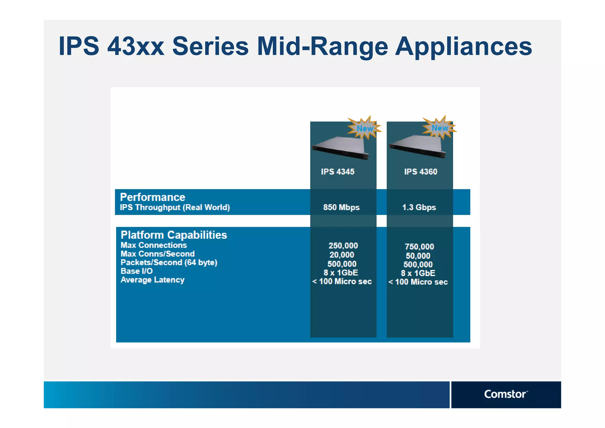 IPS 43xx Series Mid-Range Appliances
 