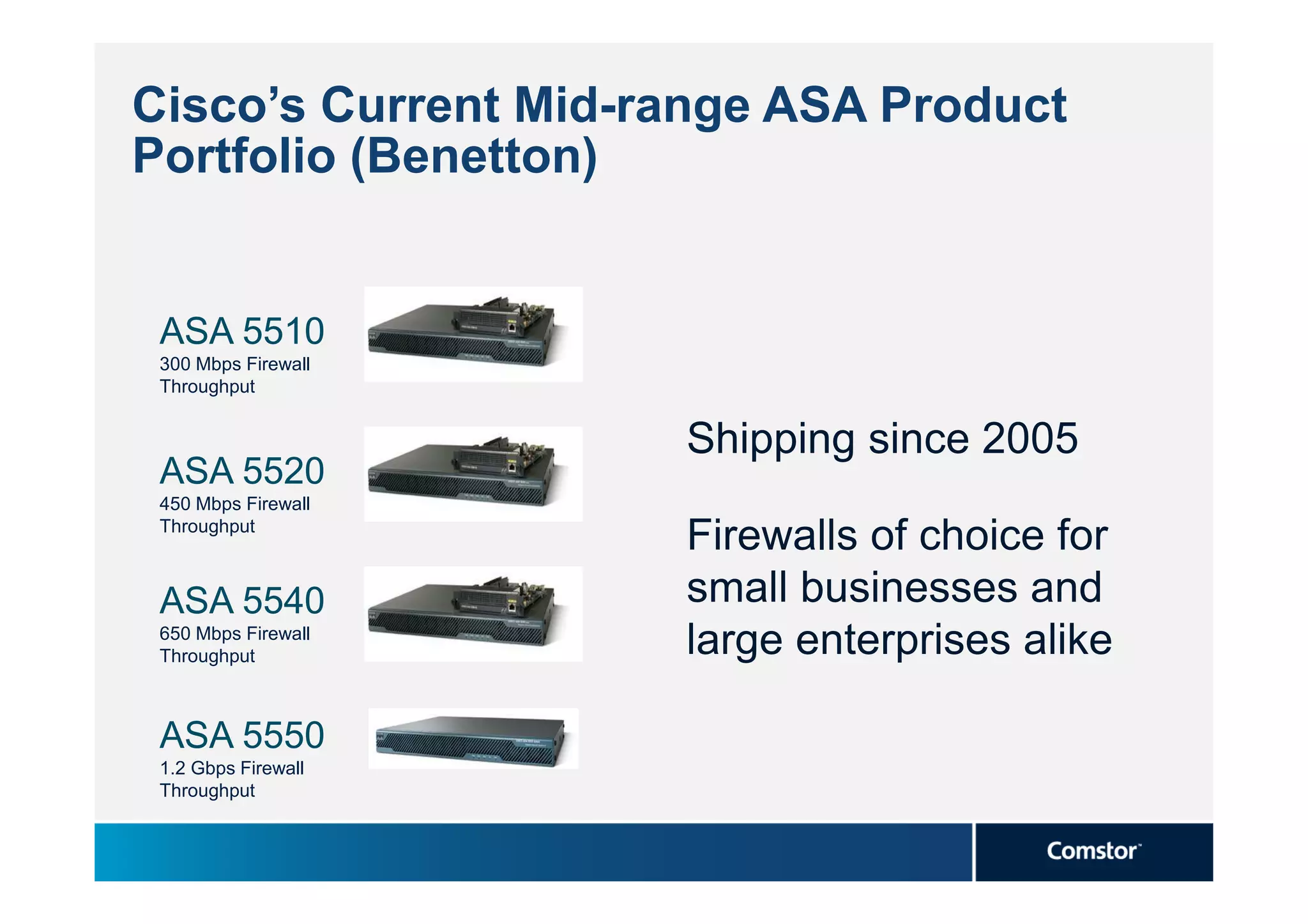 Cisco’s Current Mid-range ASA Product
Portfolio (Benetton)


 ASA 5510
 300 Mbps Firewall
 Throughput


                     Shipping since 2005
 ASA 5520
 450 Mbps Firewall
 Throughput
                     Firewalls of choice for
 ASA 5540            small businesses and
 650 Mbps Firewall
 Throughput          large enterprises alike

 ASA 5550
 1.2 Gbps Firewall
 Throughput
 