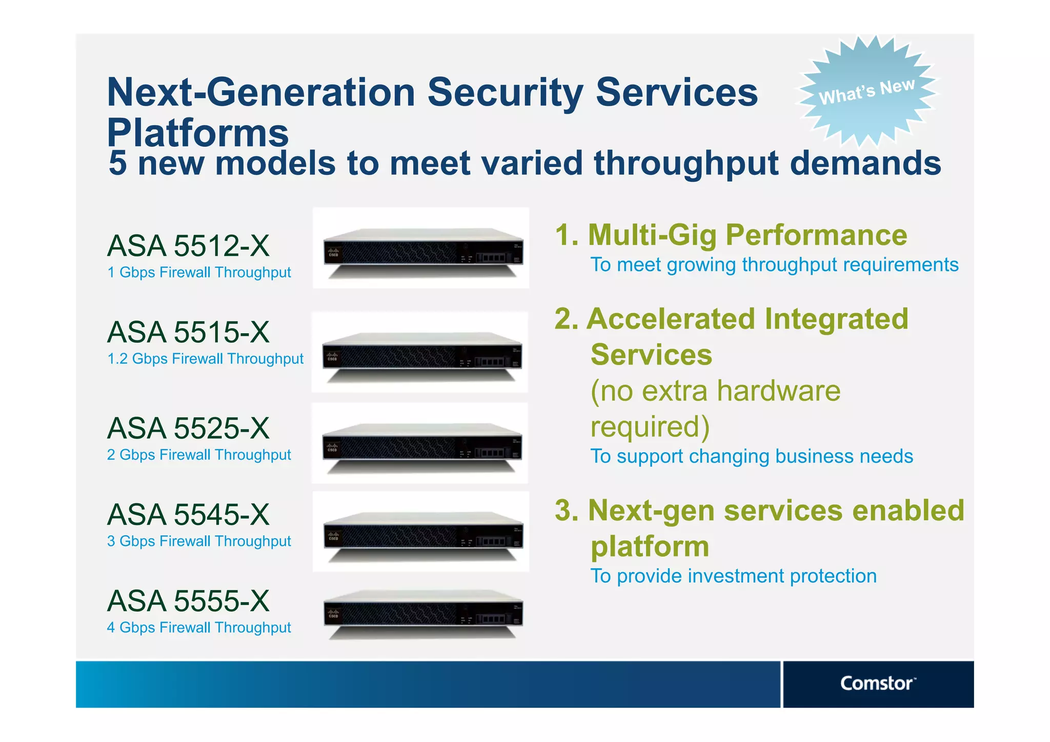 Next-Generation Security Services
Platforms
5 new models to meet varied throughput demands

ASA 5512-X                     1. Multi-Gig Performance
1 Gbps Firewall Throughput       To meet growing throughput requirements


ASA 5515-X                     2. Accelerated Integrated
1.2 Gbps Firewall Throughput      Services
                                  (no extra hardware
ASA 5525-X                        required)
2 Gbps Firewall Throughput       To support changing business needs


ASA 5545-X                     3. Next-gen services enabled
3 Gbps Firewall Throughput
                                  platform
                                 To provide investment protection
ASA 5555-X
4 Gbps Firewall Throughput
 