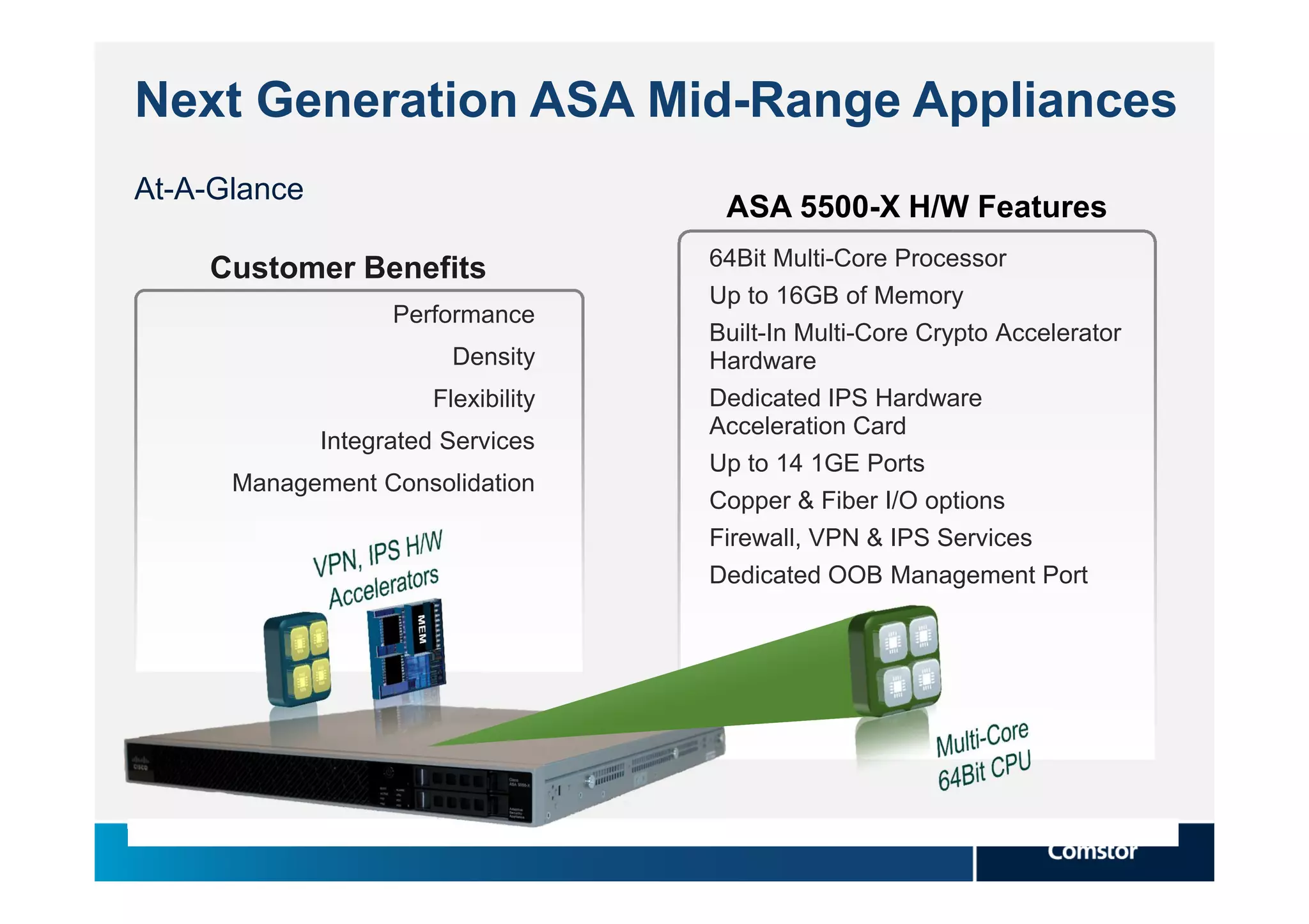 Next Generation ASA Mid-Range Appliances
At-A-Glance
                                      ASA 5500-X H/W Features
    Customer Benefits                64Bit Multi-Core Processor
                                     Up to 16GB of Memory
                    Performance
                                     Built-In Multi-Core Crypto Accelerator
                         Density     Hardware
                       Flexibility   Dedicated IPS Hardware
                                     Acceleration Card
              Integrated Services
                                     Up to 14 1GE Ports
      Management Consolidation
                                     Copper & Fiber I/O options
                                     Firewall, VPN & IPS Services
                                     Dedicated OOB Management Port
 