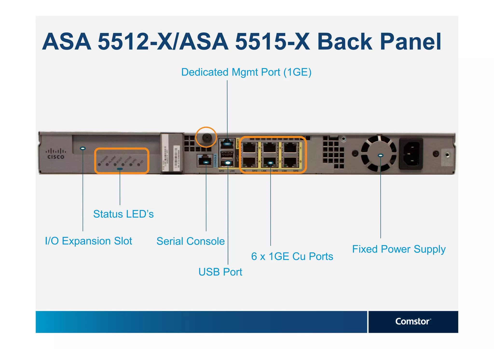 ASA 5512-X/ASA 5515-X Back Panel
                             Dedicated Mgmt Port (1GE)




         Status LED’s

I/O Expansion Slot      Serial Console
                                                              Fixed Power Supply
                                           6 x 1GE Cu Ports
                                USB Port
 